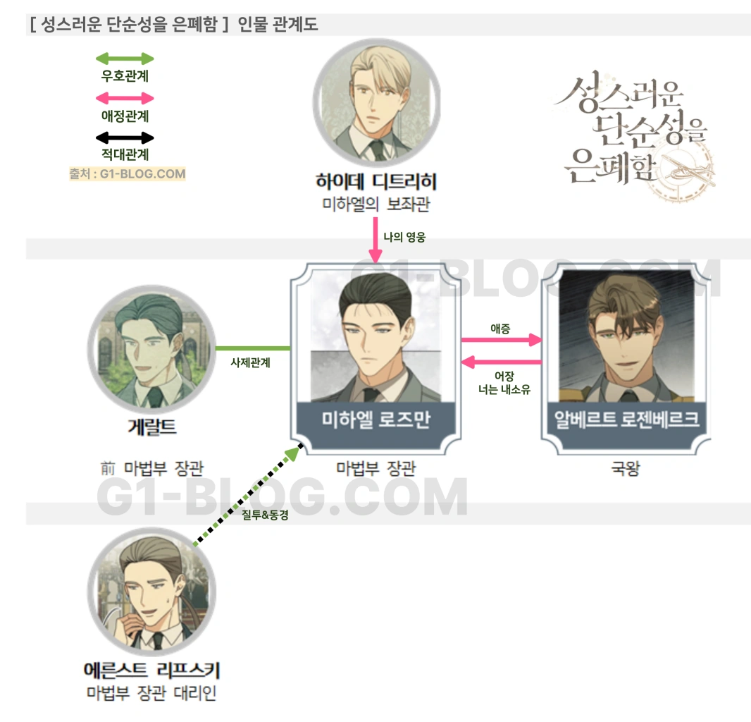 성스러운 단순성을 은폐함